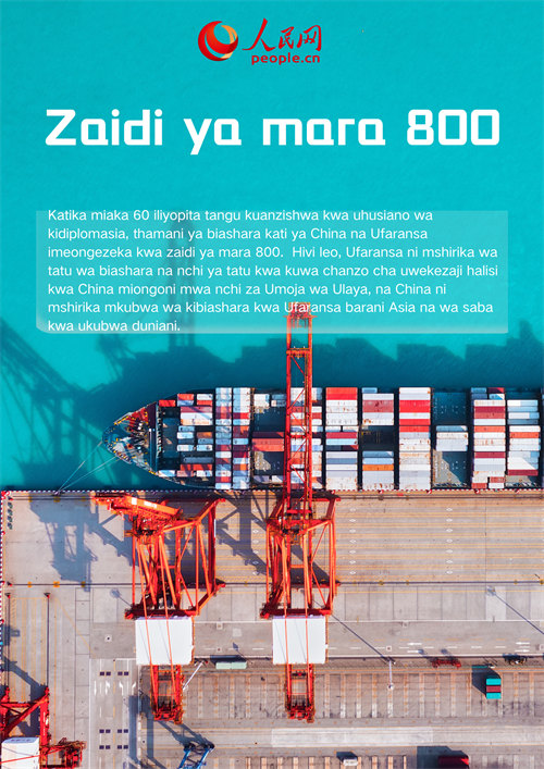 Usomaji wa kidijitali wa matokeo yenye takwimu za kuvutia za ushirikiano wa China na Ufaransa