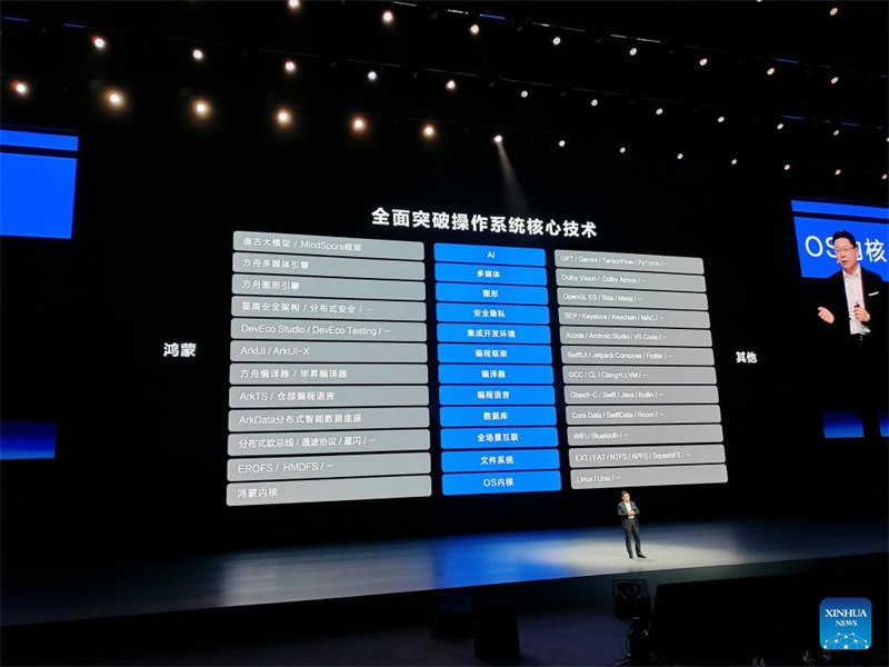 Huawei yatoa mfumo wa HarmonyOS NEXT iliyouunda yenyewe