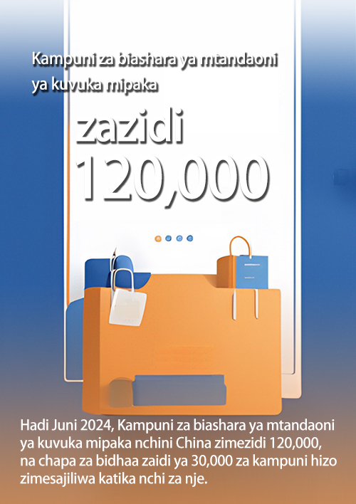 Rekodi mpya za uchumi zilizowekwa na China 2024